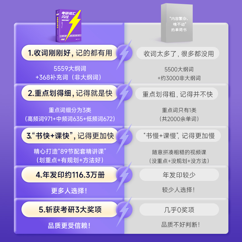 当当网 2025考研词汇闪过 24考研英语词汇单词书 长难句大纲词汇英语一英语二历年真题词汇闪过搭唐迟考研真相5500词乱序版2023 - 图1