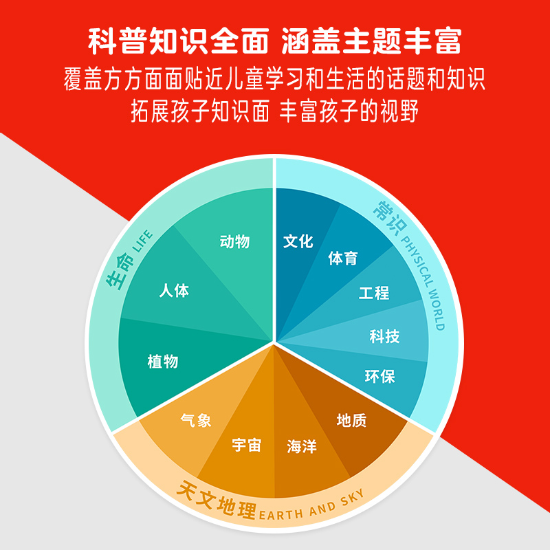 Highlights科普英语分级阅读 2【包邮】 - 图1