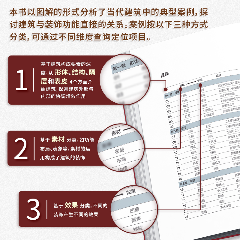 装饰的功能 法西德穆萨维著现代建筑功能三部曲 哈佛大学GSD专业课程教材建筑设计师参考建筑形式讨论建筑艺术书籍 - 图1