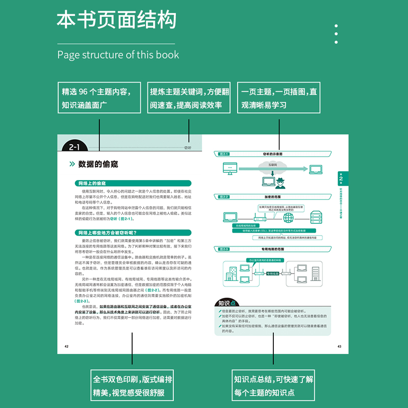 完全图解网络与信息安全 数据安全 黑客攻防从入门到精通 网络安全攻防技术 数据安全架构设计 一本计算机网络安全相关概念和技术 - 图1