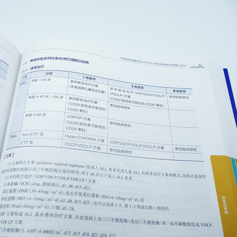 当当网 中国临床肿瘤学会 CSCO 常见恶性肿瘤诊疗指南2022 2022版31种指南集体亮相 全彩排版升级阅读舒适度和查阅速度 正版书籍 - 图1
