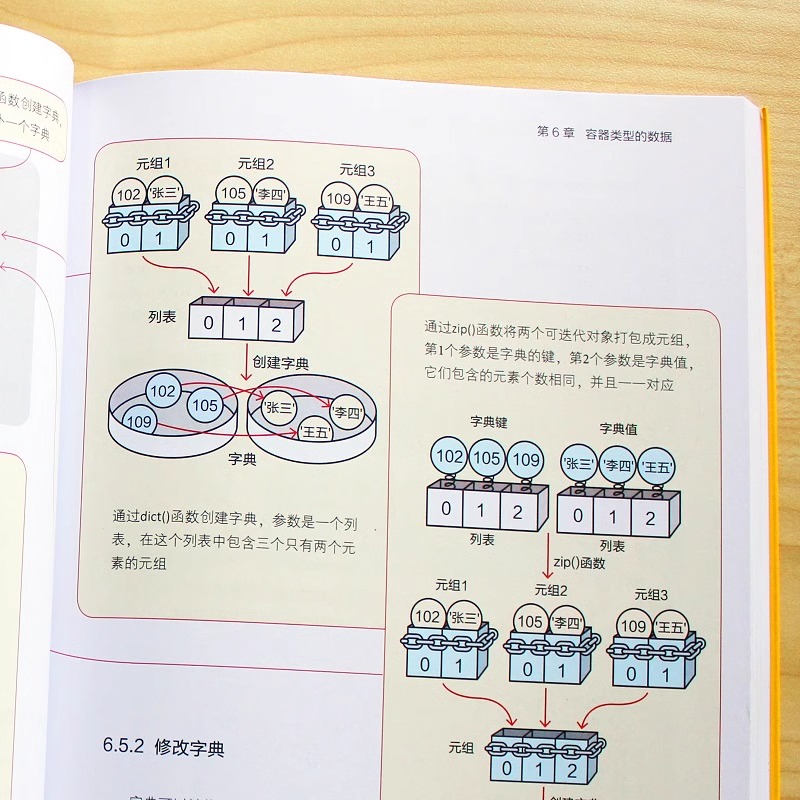 当当网看漫画学Python 有趣 有料 好玩 好用1+2套装2册(全彩进阶版) 关东升 python基础趣味编程书编程书 电子工业出版 正版书籍 - 图2