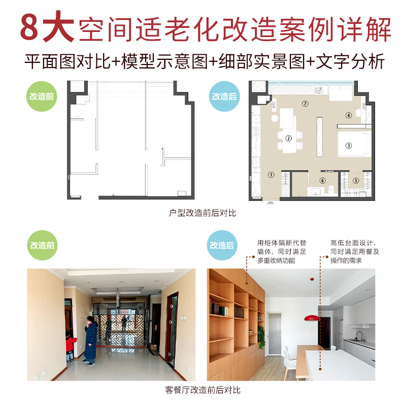 适老化住宅设计全书养老社区居家养老适老化设计空间布局尺寸详解智能家居安全改造人体工程学思维导图手绘图-图2