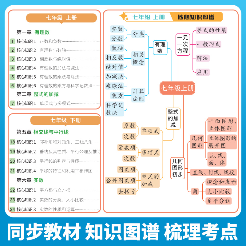 【荣恒】3分钟速记核心知识 初中历史 七年级必背知识点清单考点速记手册通用版 - 图0