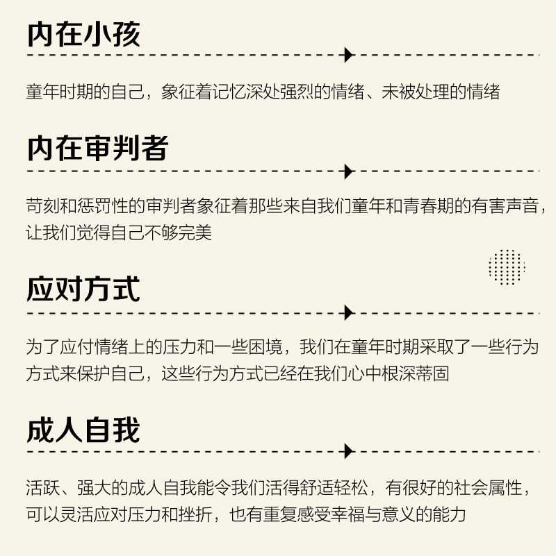 当当网 0次与10000次 如何创造全新的人生脚本 吉塔·雅各布 心理学书籍终身成长原生家庭图式疗法心流自控力自卑与超越 正版书籍 - 图2