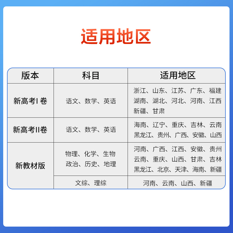 金考卷45套】2025高考模拟试卷汇编数学语文物理英语地理化学政治生物历史2024新高考高中真题模拟卷全国优秀卷高三复习天星资料 - 图0