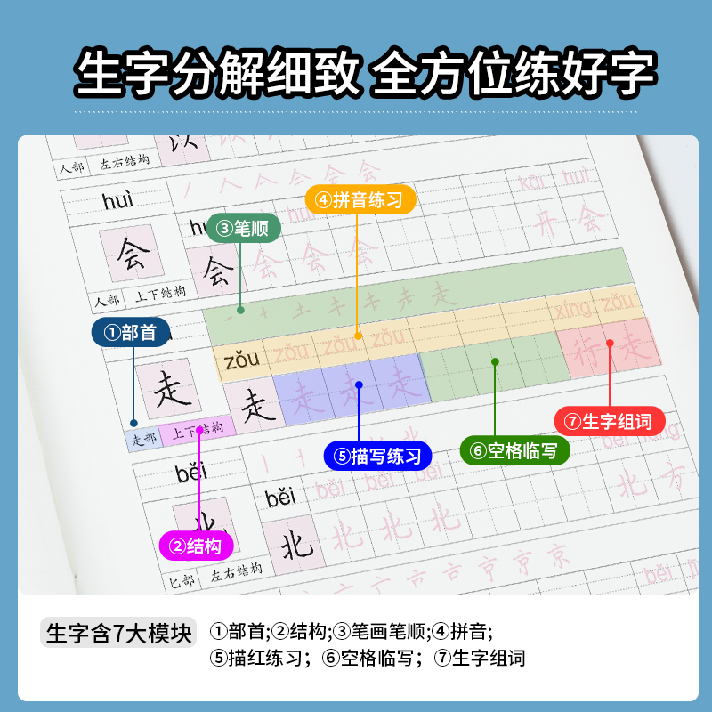 墨点字帖 2024年暑假作业小学生一升二年级教材同步写字作业本一年级暑假衔接语文同步练字帖 - 图1