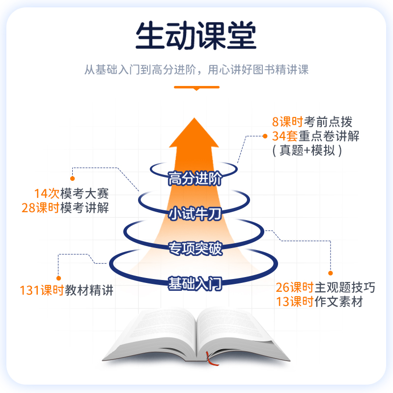 当当网 中公教资新版2024年小学教资考试教师资格证考试用书2023年教材历年真题试卷密押卷题库小学语文数学英语电子版网课 - 图1