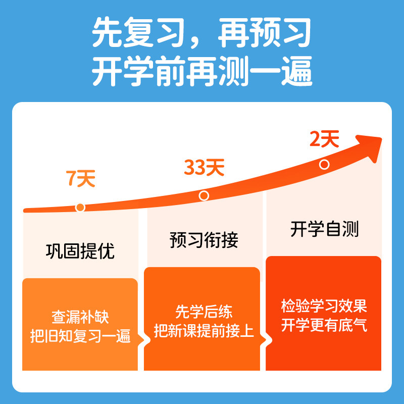 当当网2024阳光同学暑假衔接作业小学语文数学英语人教版北师苏教小学生暑假阅读一年级二三四年级二升三升四升五暑假口算练字帖