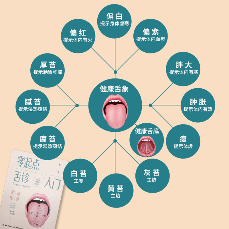 当当网 零起点舌诊入门正版书籍 - 图1