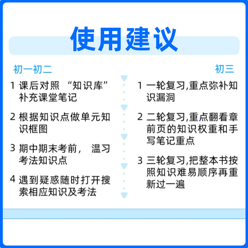 当当网 2025版理想树初中教材考试知识资源库语文数学物理化学生物政治地理历史英语初中同步中考复习讲解工具书辅导书初中通用