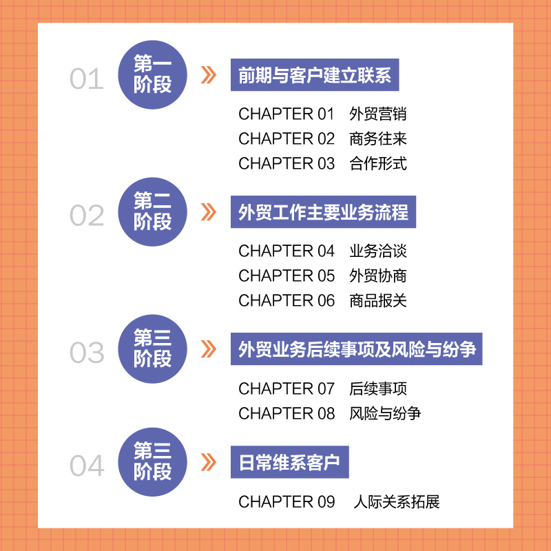 新手学外贸英语一本通（全新版）专题精讲 外贸场景全覆盖 - 图2