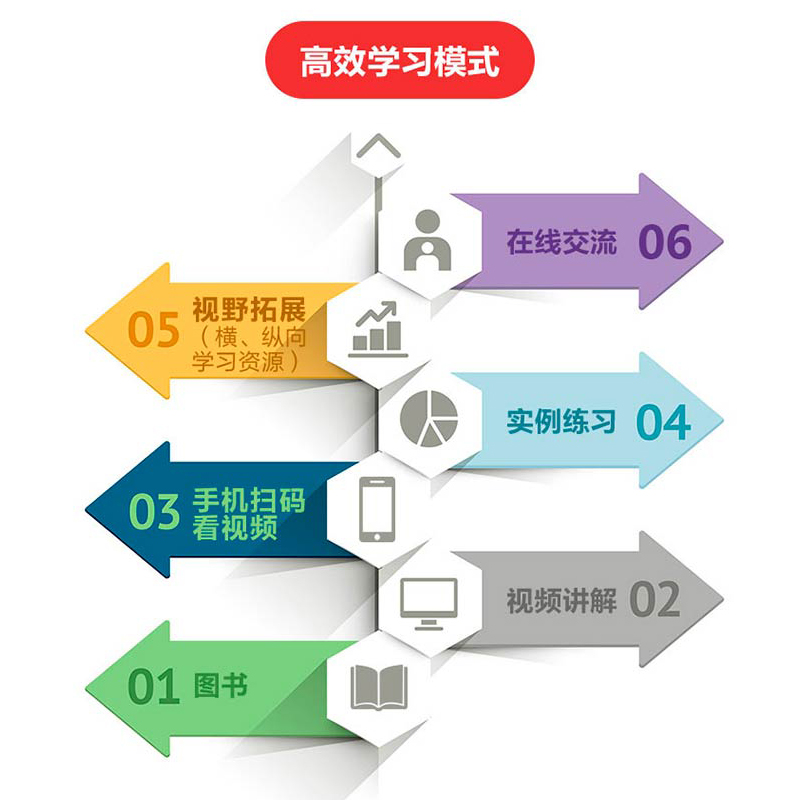 ae书籍中文版After Effects 2022从入门到精通（微课视频全彩版唯美世界）短视频剪辑教程 影视后期特效 AE2022教材教程 视频特效 - 图0