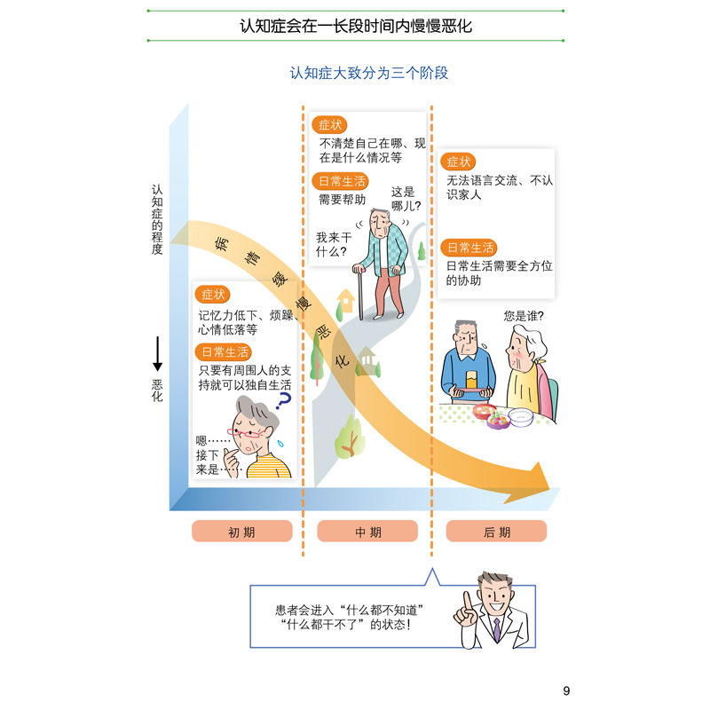 当当网 认知障碍防治超图解 正版书籍 - 图2