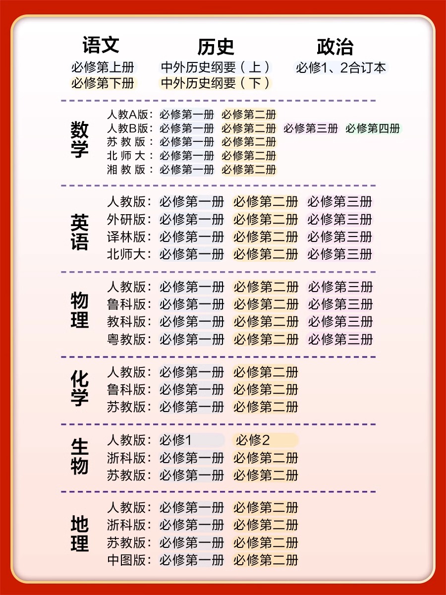 当当网 2024版五年高考三年模拟高中同步高二语文数学英语物理化学生物地理政治历史必修上册下册人教版5年高考3年模拟新教材五三 - 图0