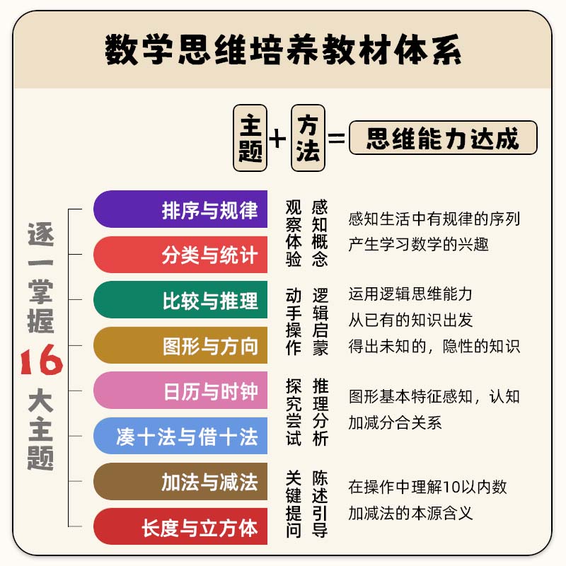 当当网正版童书数学帮帮忙共8册 16大主题凑十法借十法拼音帮帮忙英语帮帮忙 3-5-7岁幼儿园小学数学英语拼音学习爱上数学-图3