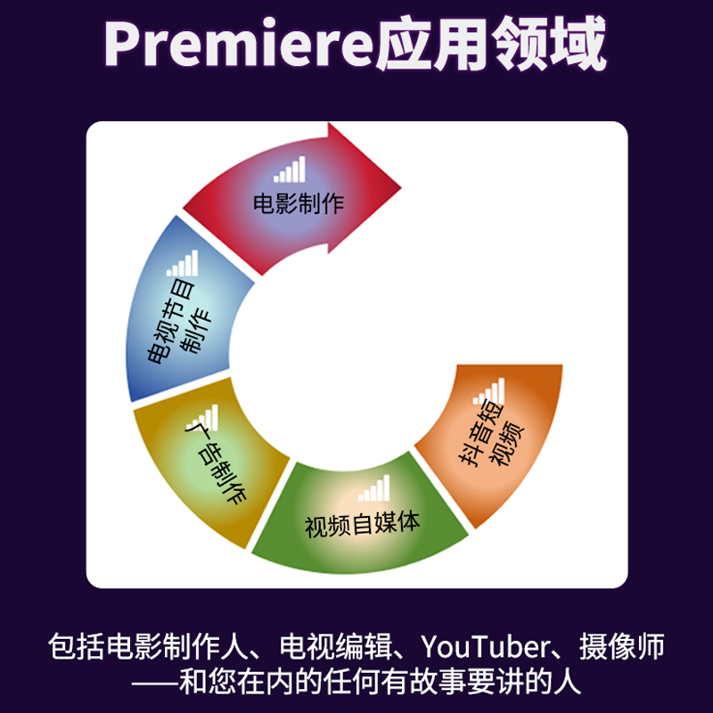 中文版Premiere Pro 2023完全案例教程（微课视频版）pr教程教材书籍 premiere短视频剪辑制作教程书 剪映抖音短视频视频剪辑 自 - 图0