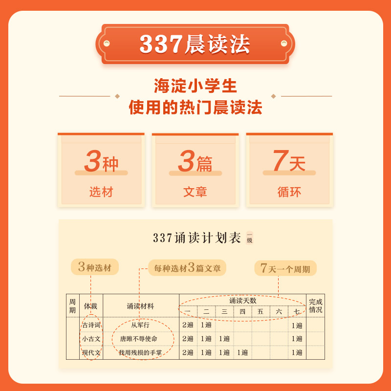 学而思大语文分级诵读一级 337晨读法小学生晨读美文每日一诵读一二三四五六年级优美句子优秀诗文古诗词现代文部编版当当网-图0