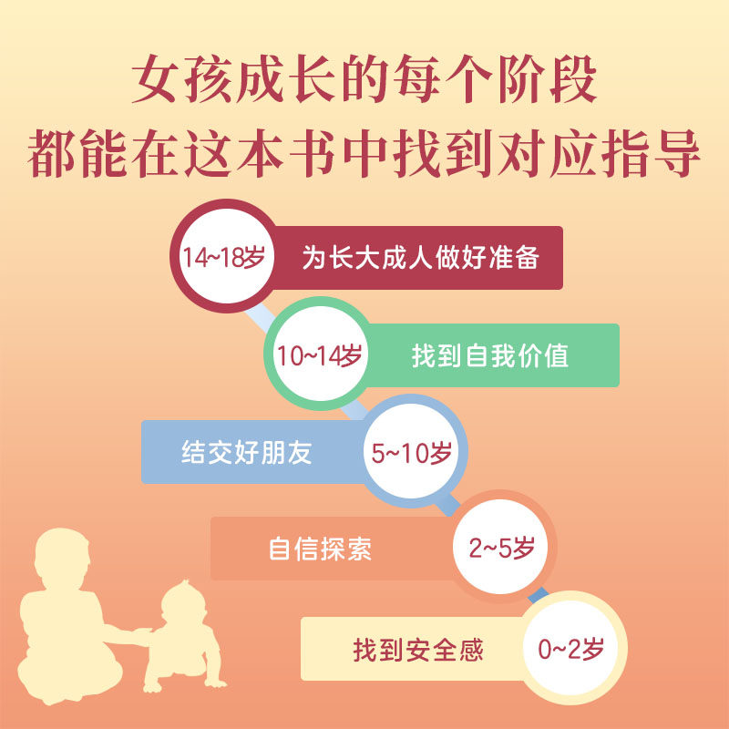 当当网  养育女孩+培养高情商女孩套装全2册 影响全球600万父母的畅销书作家写给女孩父母的养育指南 正版书籍