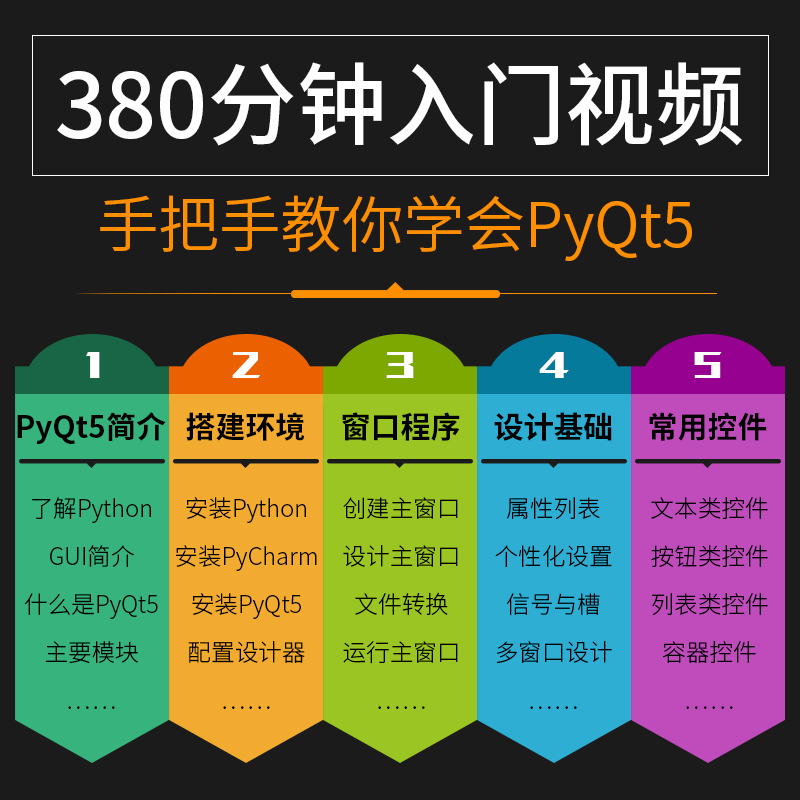 【当当网】Python GUI设计PyQt5从入门到实践 pyqt pyqt5 pyqt5 gu源码大全 python gui pyqt5程序设计基础教程python编程从入门-图2