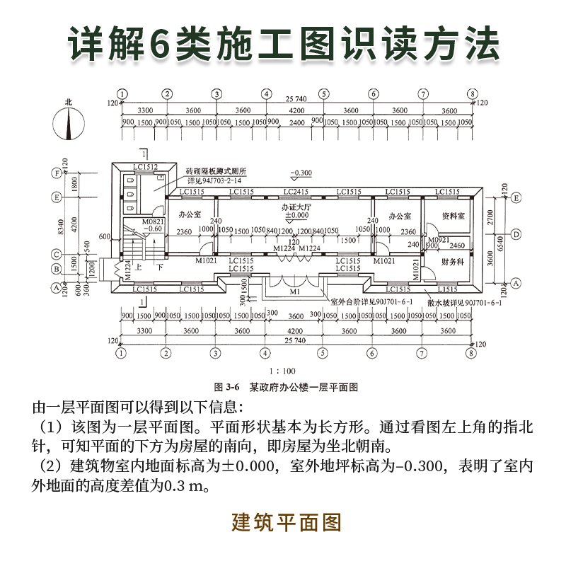 零基础轻松读懂建筑施工图 建筑识图从入门到精通 建筑工程识图建筑学书籍建筑施工图设计建筑识图零基础入门 建筑制图与识图 - 图1