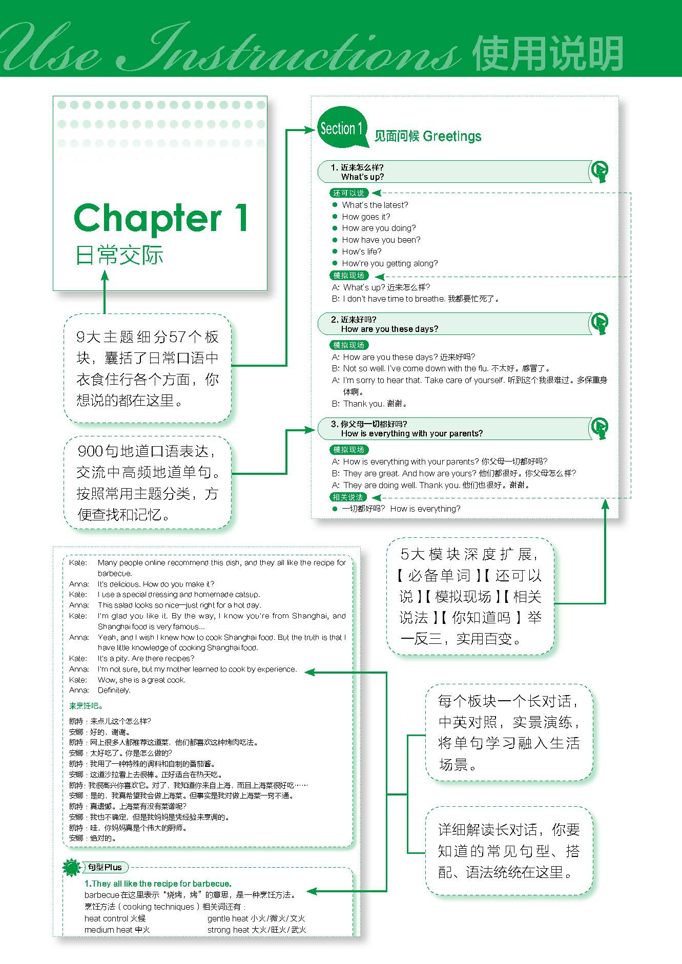 【当当网正版书籍】英语自学零基础日常生活英语口语900句英语口语日常交际自学英语零基础初学者速成英语口语教材-图0