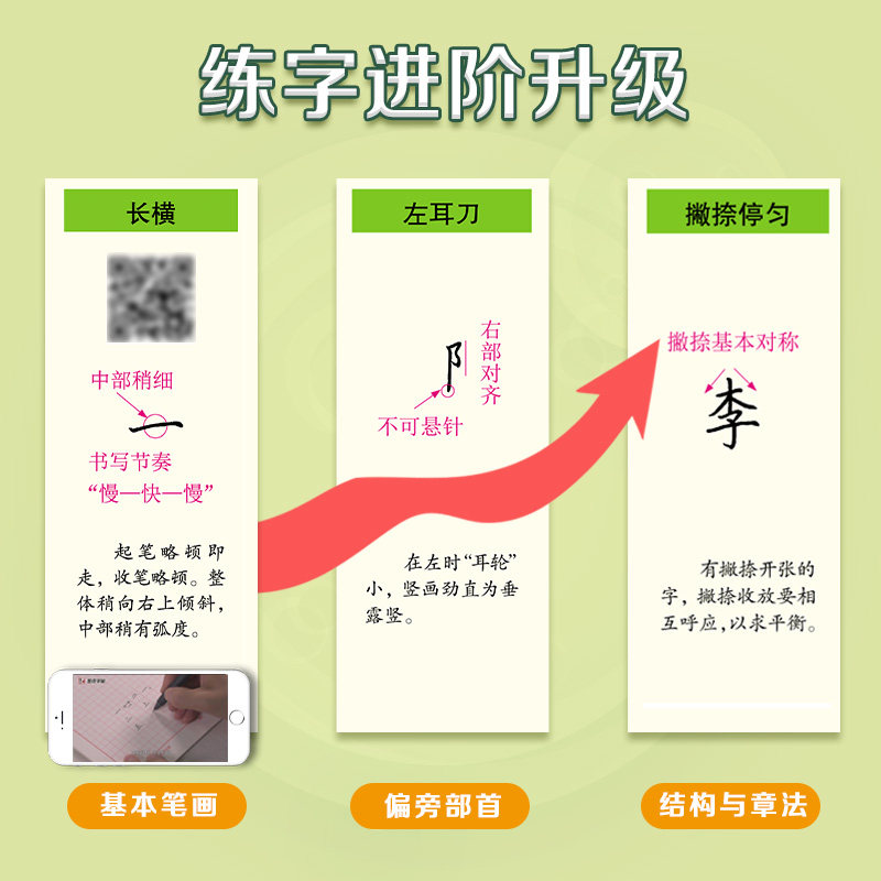 当当网墨点字帖楷书书法考级等级教程 考试教程描临版字帖楷书荆霄鹏硬笔书法考级练字帖配视频讲解 硬笔书法考级教材书法练习本,淘宝优惠券,粉丝福利购,淘宝优惠卷