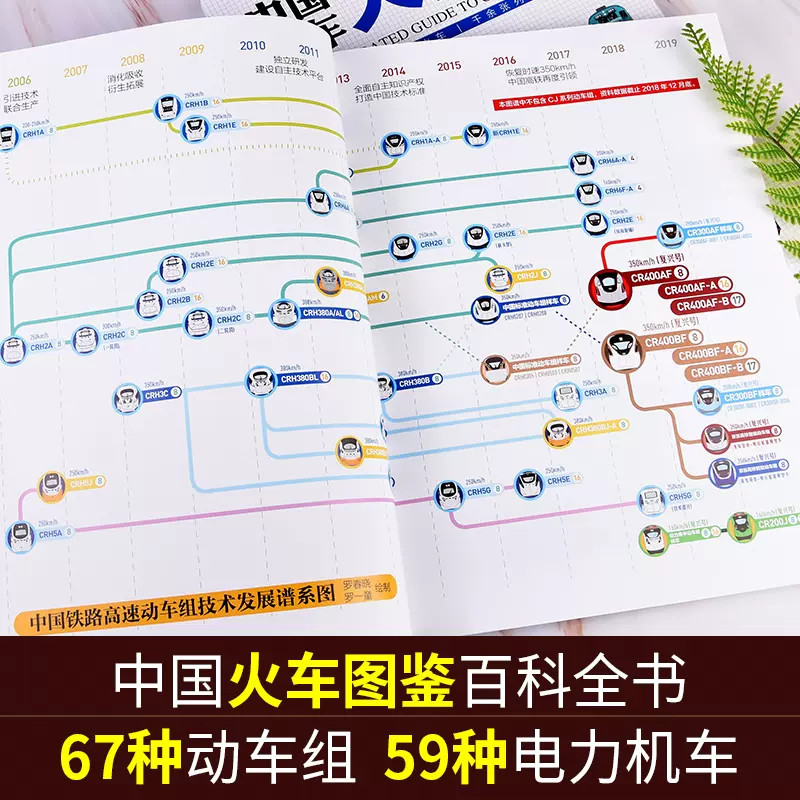 当当网正版童书 中国火车大图集上下全2册 177款中国经典火车 86组中国动车组 中国铁道出版社 中国火车全收录火车图鉴百科全书 - 图3