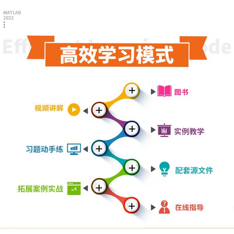 中文版MATLAB 2022从入门到精通（实战案例版）（CAD/CAM/CAE微视频讲解大系） - 图0