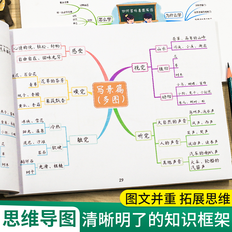 看图写话思维导图素材积累+一年级二年级数学思维训练应用题强化训练专项口算同步练习册资料每日一练一升二数学思维题1升2衔接（ - 图2