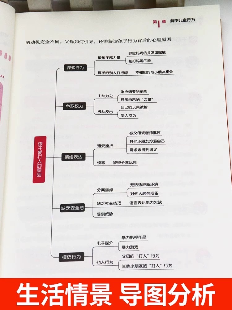 当当网 抖音同款 用思维导图读懂儿童心理学育儿书籍父母正版孩子行为习惯与生活培养情绪管理与性格培养故事指导书家庭教育 - 图1