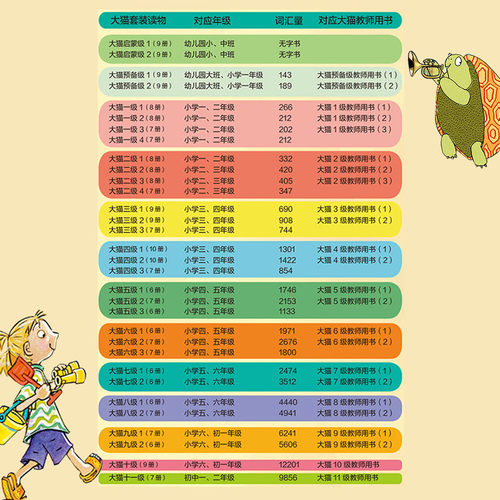 【当当网】大猫英语分级阅读1-14级+自然拼读1-5级可点读预备级启蒙级一二三四五六七年级幼儿园大班学前八九十十一十二十三十四级 - 图1