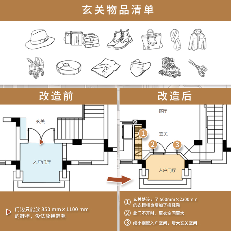 户型优化从格局改造到细节设计户型改造解剖书室内装修设计方案优化改造效果图案例大全住宅布局平面图动线装修书籍书-图1