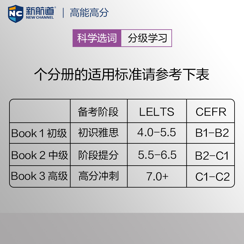 柯林斯雅思分级词汇：初级+中级+(套装共3册)雅思词汇真经新航道IELTS高频词汇雅思核心词汇-图1