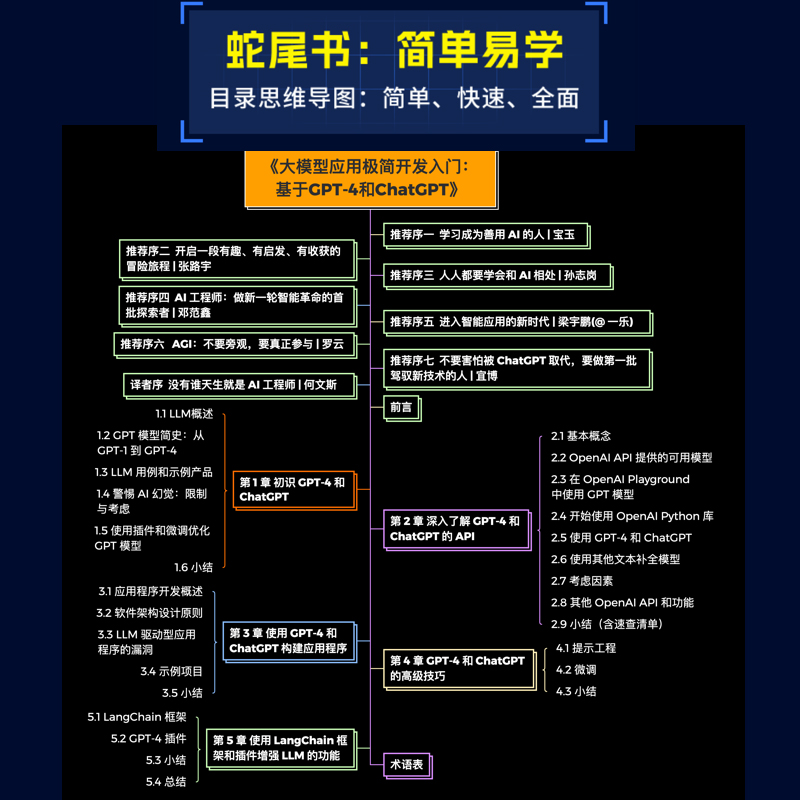 当当网 大模型应用开发极简入门 基于GPT-4和ChatGPT LLM提示工程师LangChain机器深度学习deepseek模型人工智能sora大语言模型 - 图1