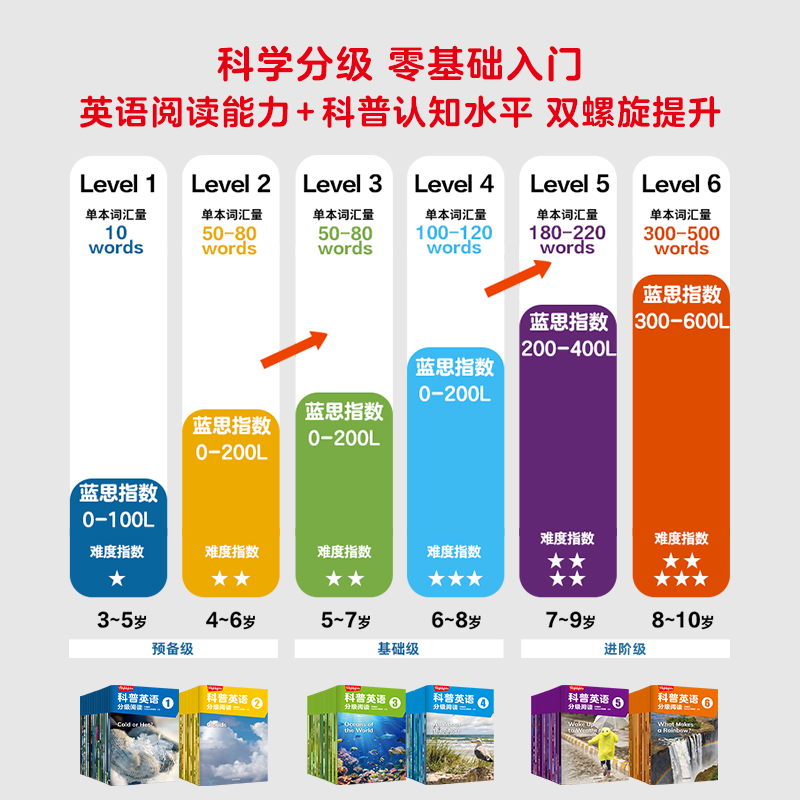 当当网正版童书 highlights科普英语分级阅读进阶级 36册 风靡全球75年Highlights全新出品配套App伴学的英语分级读物 - 图1