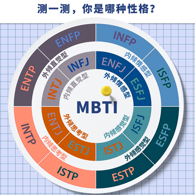 【当当网正版书籍】天生不同：人格类型识别和潜能开发 人格测试领域的经典著作心理学书籍人格测试MBTI职业性格测试书籍16型人格 - 图2