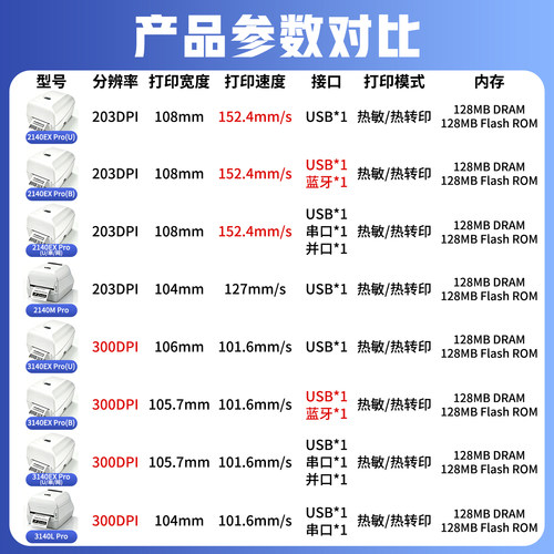 立象标签打印机CP-2140EX/3140L/EX条码不干胶服装吊牌物流珠宝 - 图2