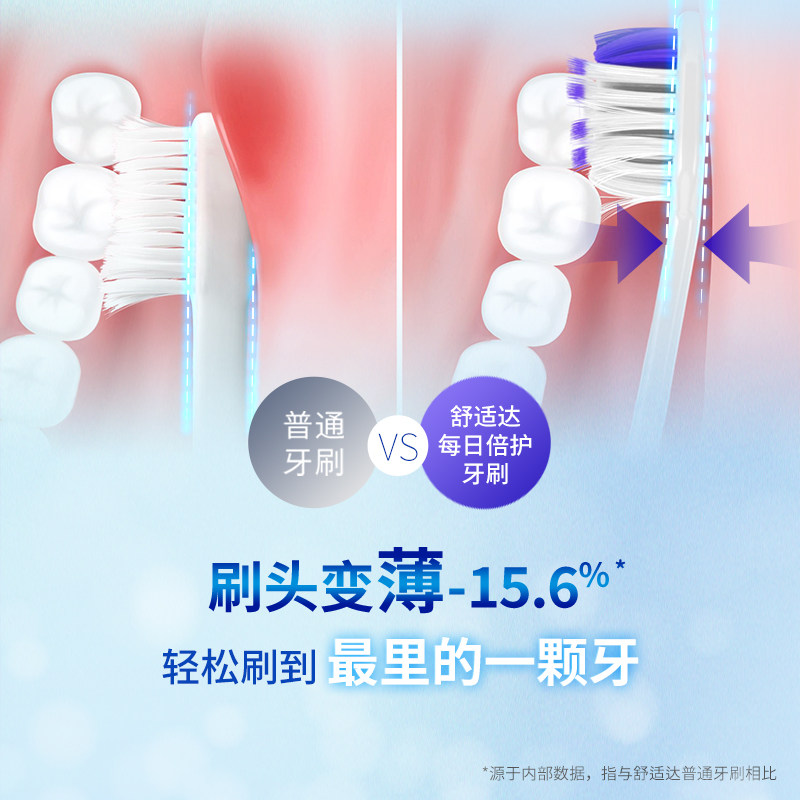 舒适达每日倍护6支装软毛家用牙刷 舒适达牙刷/口腔清洁工具