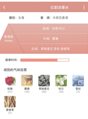 纳西索红瓶花香调香水小样