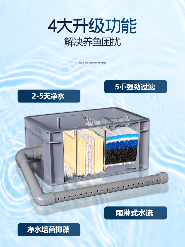 周转箱过滤箱鱼塘生态净水设备水池鱼池水循环系统鱼缸上置过滤器-图3