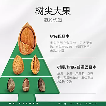 新农哥大颗粒笑口巴旦木450g罐装手剥坚果[5元优惠券]-寻折猪