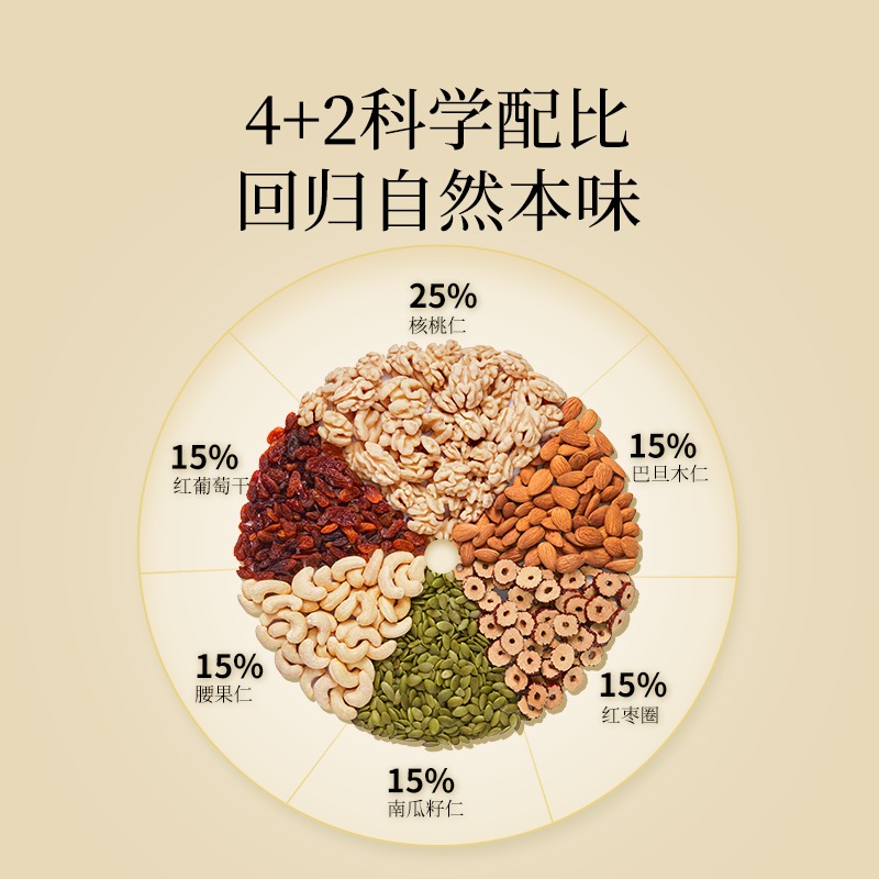 新农哥每日坚果混合坚果果仁原味无添加孕妇休闲解馋零食