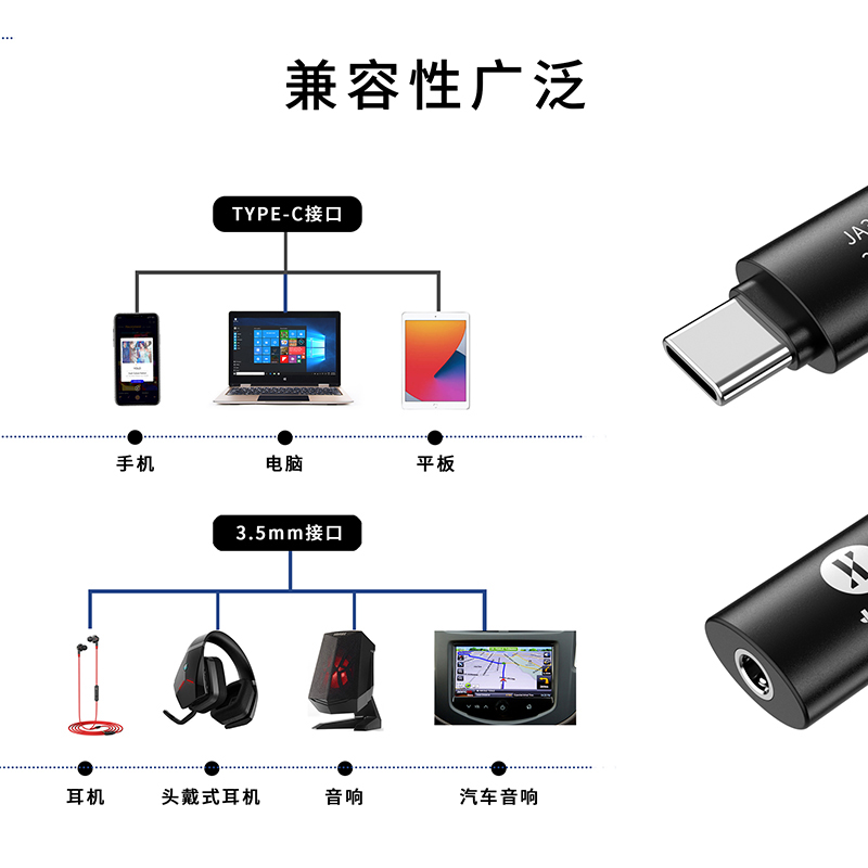 杰仕声JA3一体式解码耳放数字转接头hif音质小尾巴31993dac - 图2