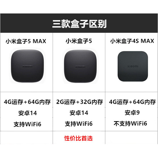 The new Xiaomi Box 5th generation MAX has unlimited overseas use
