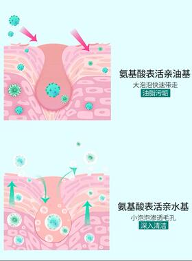 军博仕祛痘控油洗面奶