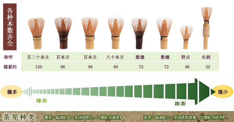 出口日本茶筅套件百本立套装竹抹茶刷子日式茶勺茶具碗茶道工具-图1