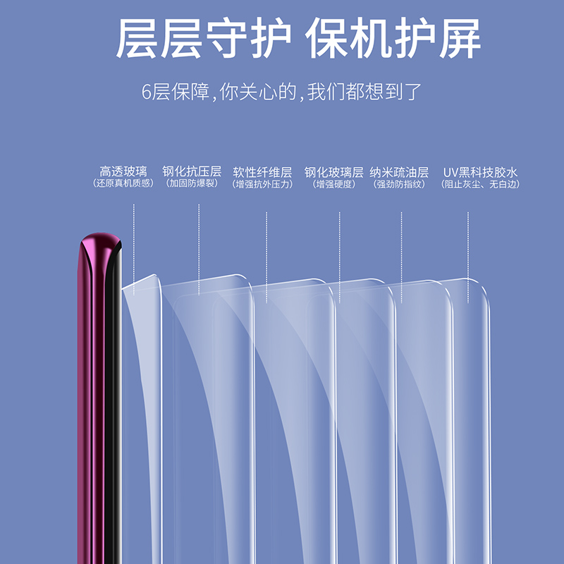 适用UV光学膜oppo Reno11pro钢化膜Find X7 X6曲屏oppoReno10 9 8 7 6高清oppoA2全屏A1 Realme GT5 X3贴膜X5 - 图0