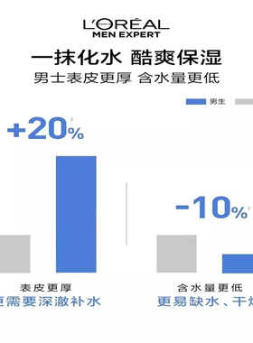 欧莱雅男士水能保湿酷爽水凝露