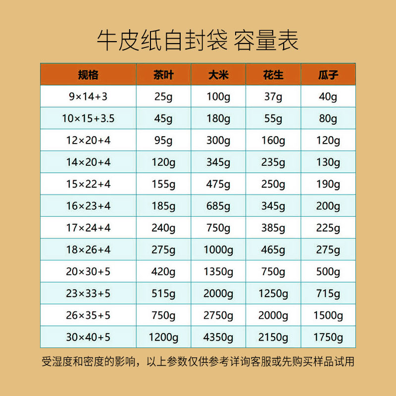 加厚牛皮纸开窗袋自封袋食品袋茶叶干果包装袋瓜子熟食密封袋定制